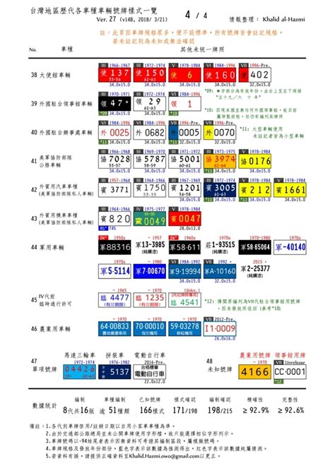 車牌長度|中華民國交通部公路局